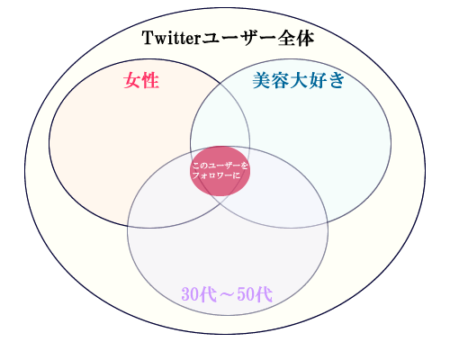 Twitter[U[