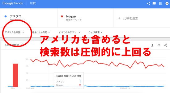 Blogger͐EŌ