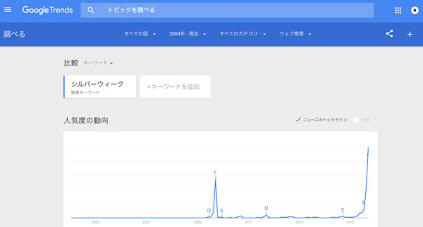 Google Trend