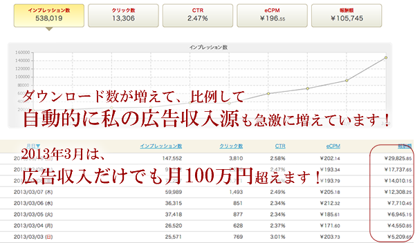 アドネットワーク広告