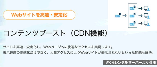 さくらレンタルサーバーの高速化機能