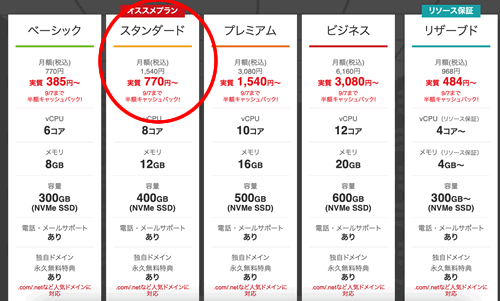 シンレンタルサーバーの料金プラン