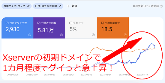 エックスサーバーの初期ドメイン利用でSEO効果が期待できる！