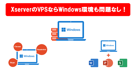 XserverのWindows環境